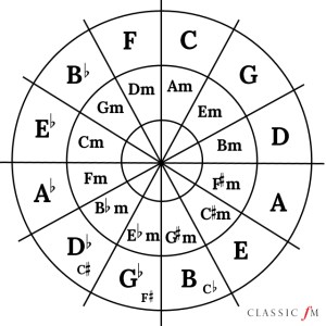 circle-of-fifths-1523016231